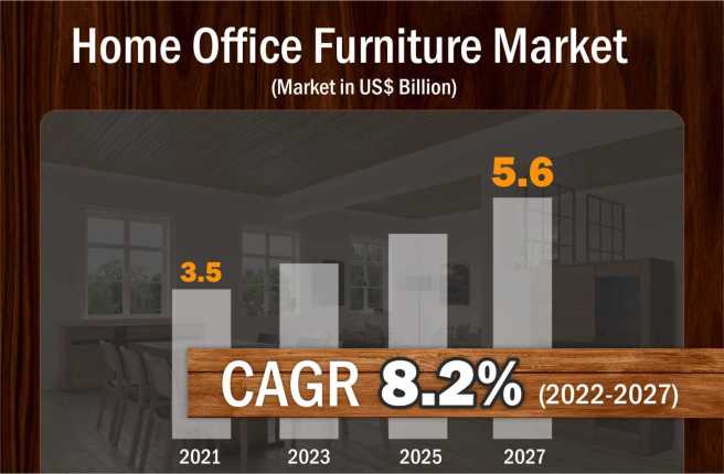 Home-Office-Furniture-Market-Size